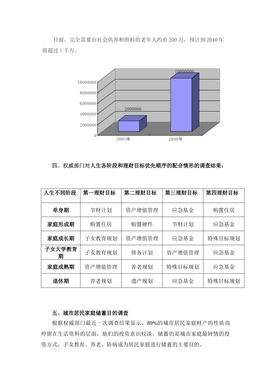 养老年金市场背景分析(1)_第3页