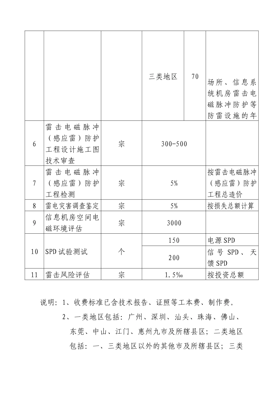 广东省防雷设施检测服务收费项目和收费标准表_第2页