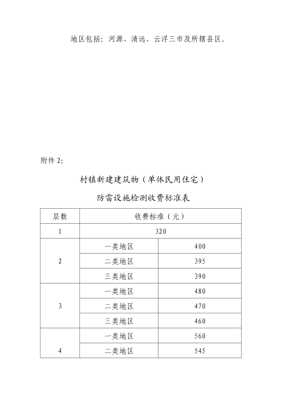 广东省防雷设施检测服务收费项目和收费标准表_第3页