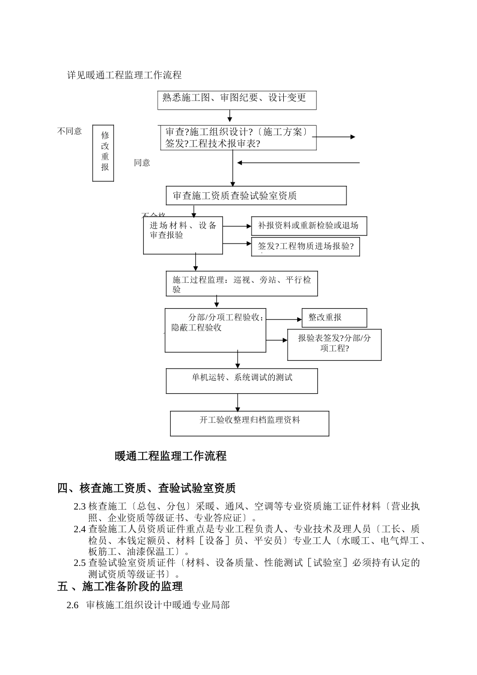 暖通专业监理实施细则_第2页