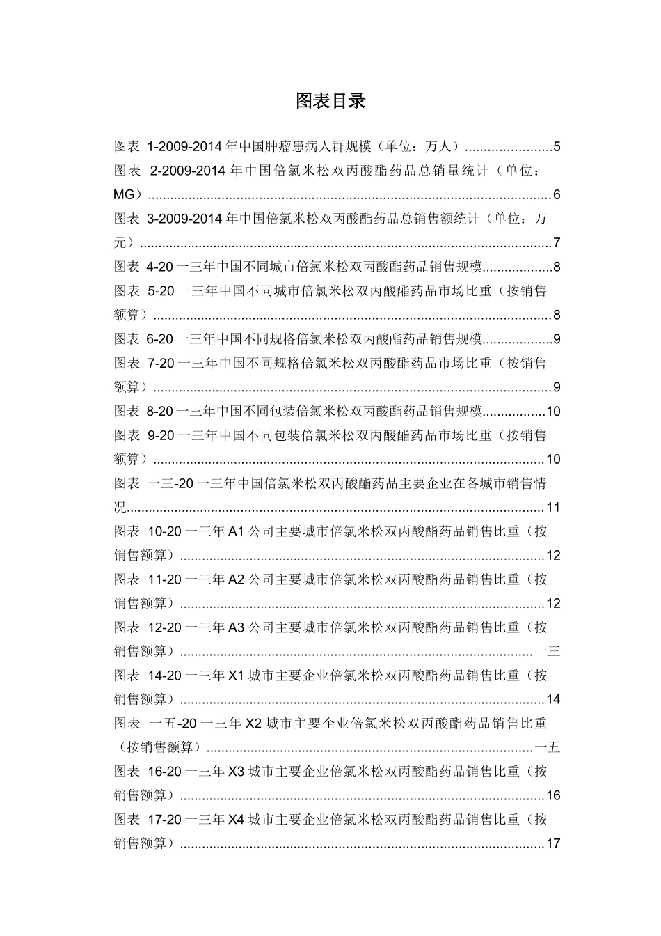 倍氯米松双丙酸酯药品销售数据报告_第3页