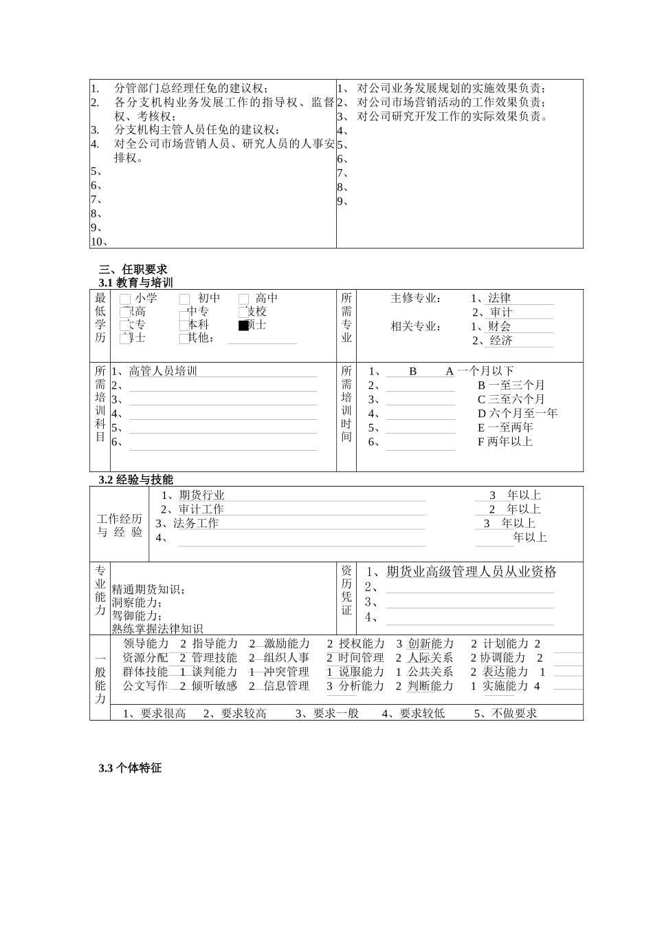 业务发展副总裁岗位职责_第2页