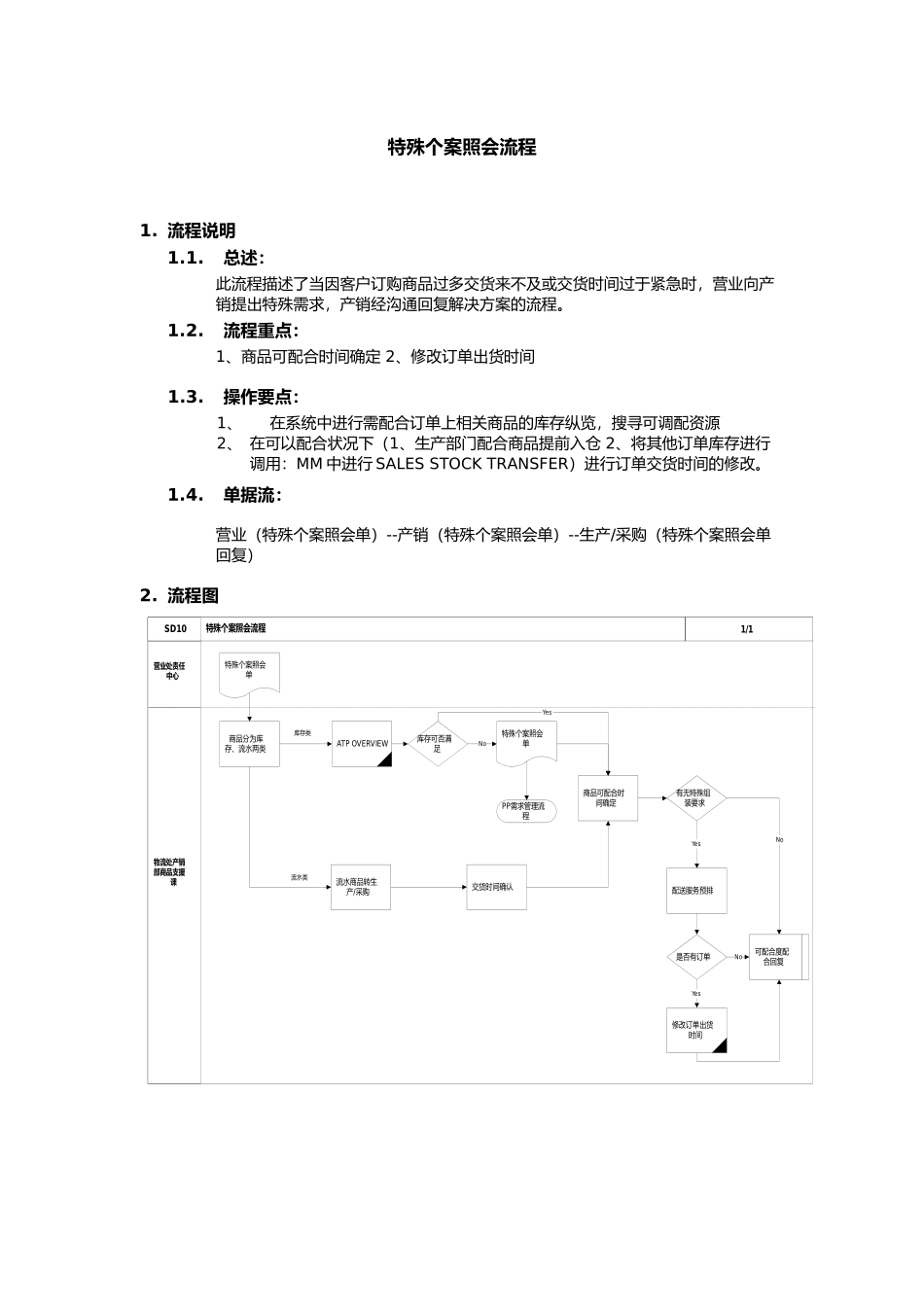 上海震旦家具有限公司SAP实施专案销售和分销-特殊个案照会流程_第1页