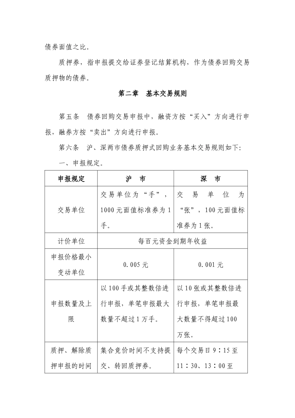 债券质押式回购业务操作规程(1225)_第2页