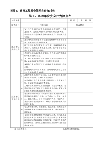 施工、监理单位安全行为检查表