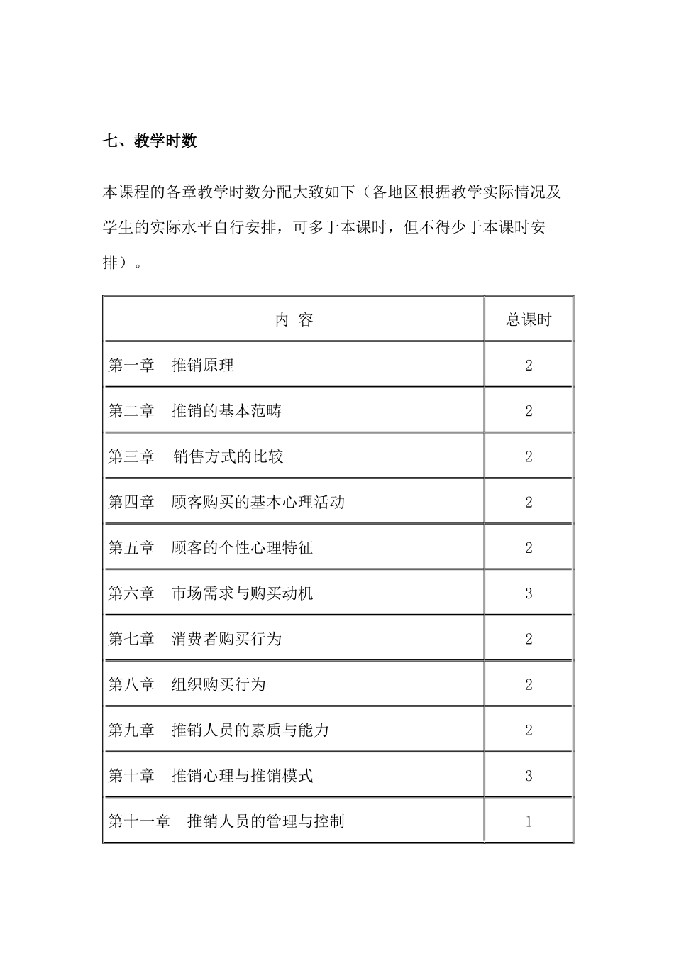 《推销策略与艺术》课程实施细则_第3页