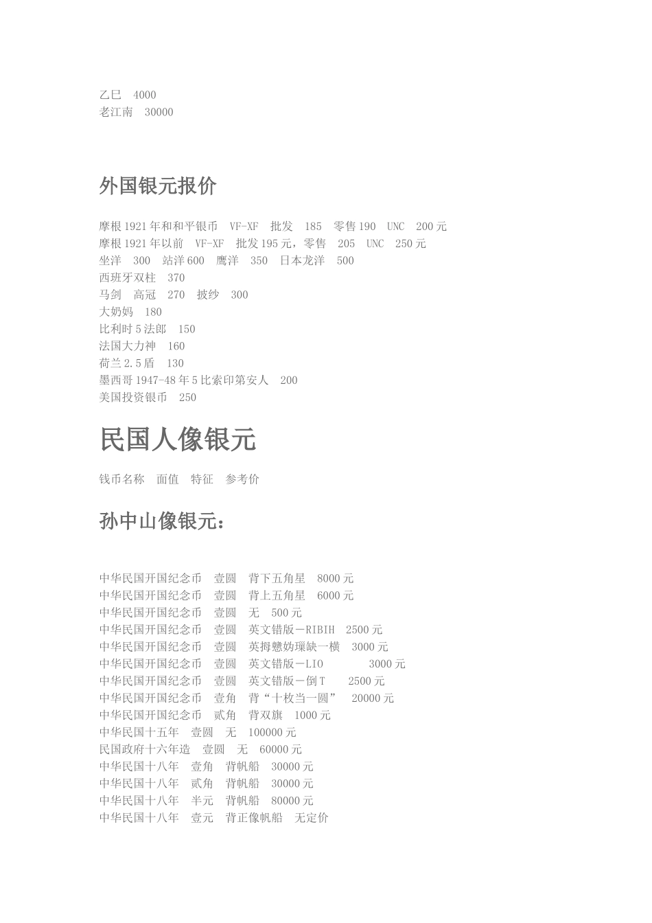 XXXX最新银元价格表_第2页