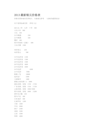 XXXX最新银元价格表