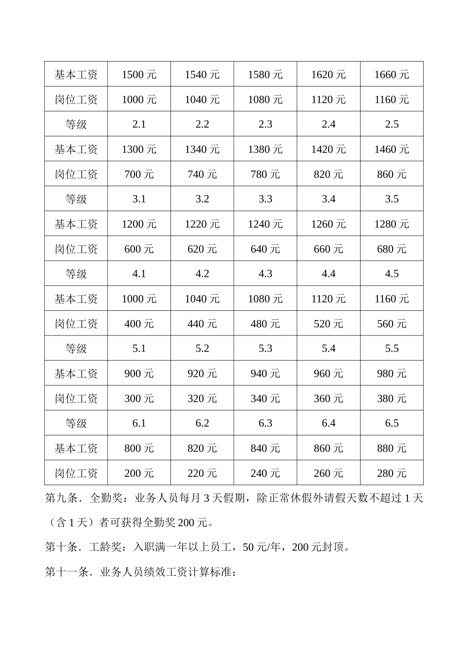业务员工资方案(草案)_第2页