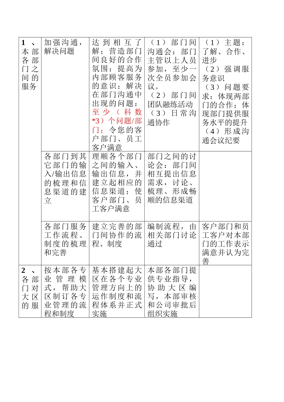 华凌品牌服务月活动方案（内部专用）_第2页