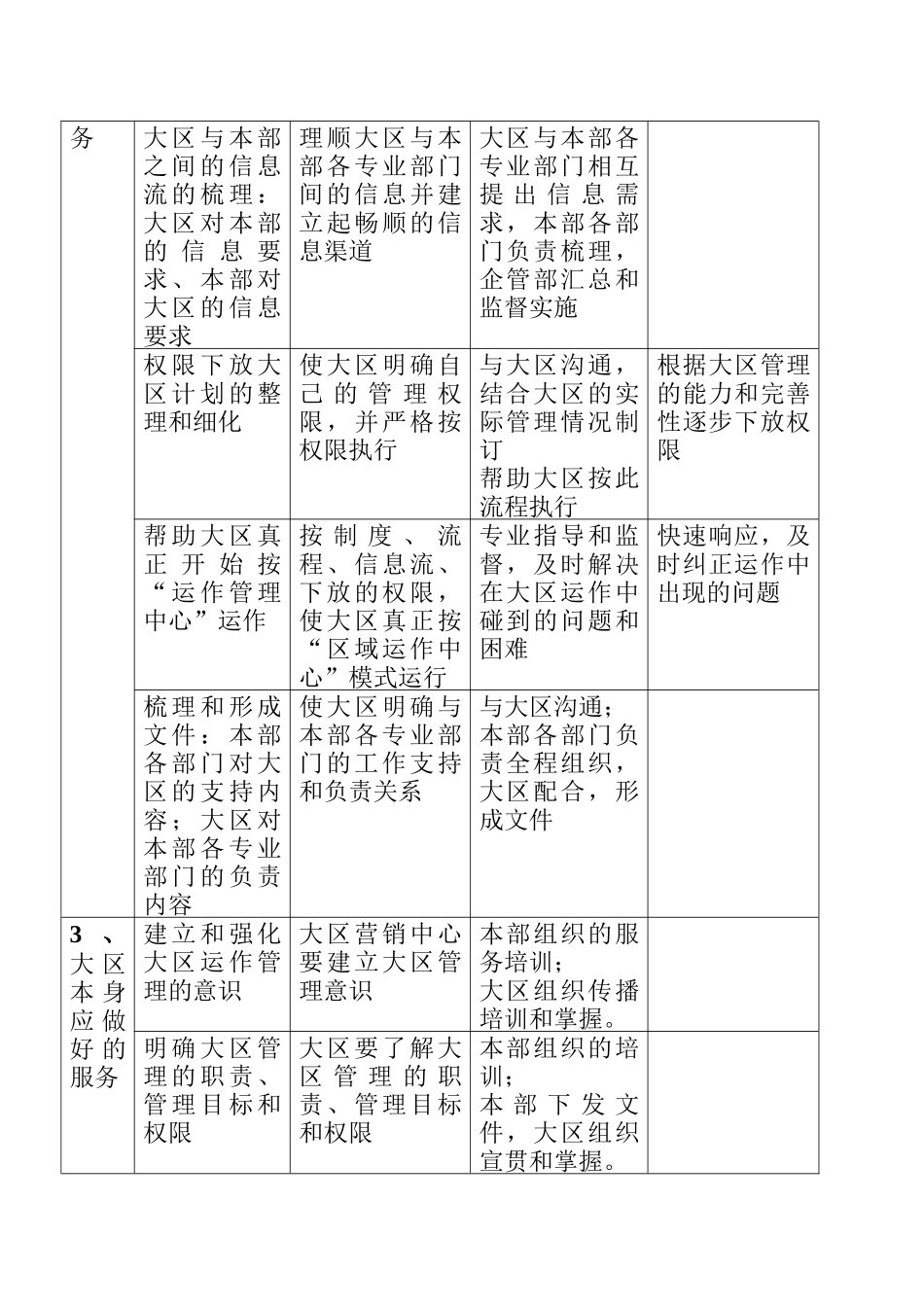 华凌品牌服务月活动方案（内部专用）_第3页