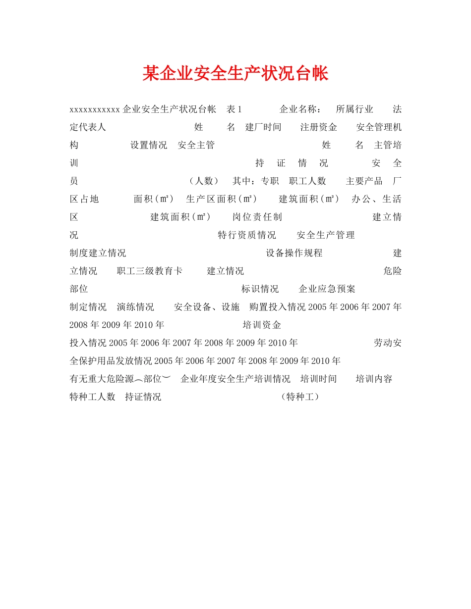 《安全管理文档》之某企业安全生产状况台帐 _第1页