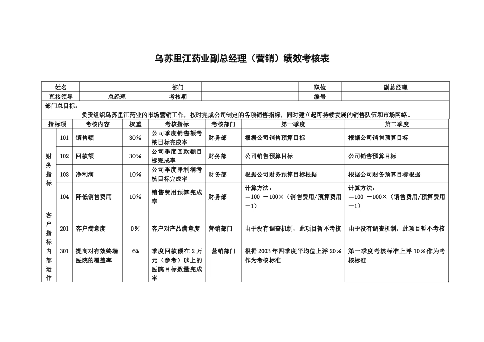 乌苏里江药业副总经理(营销)绩效考核表_第1页