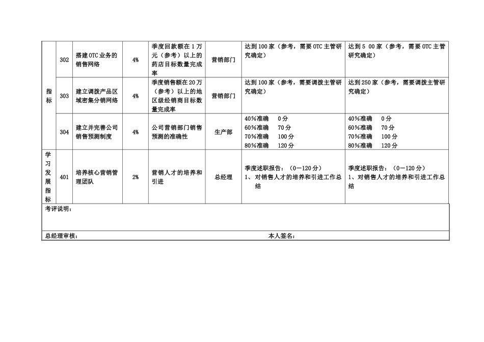 乌苏里江药业副总经理(营销)绩效考核表_第2页