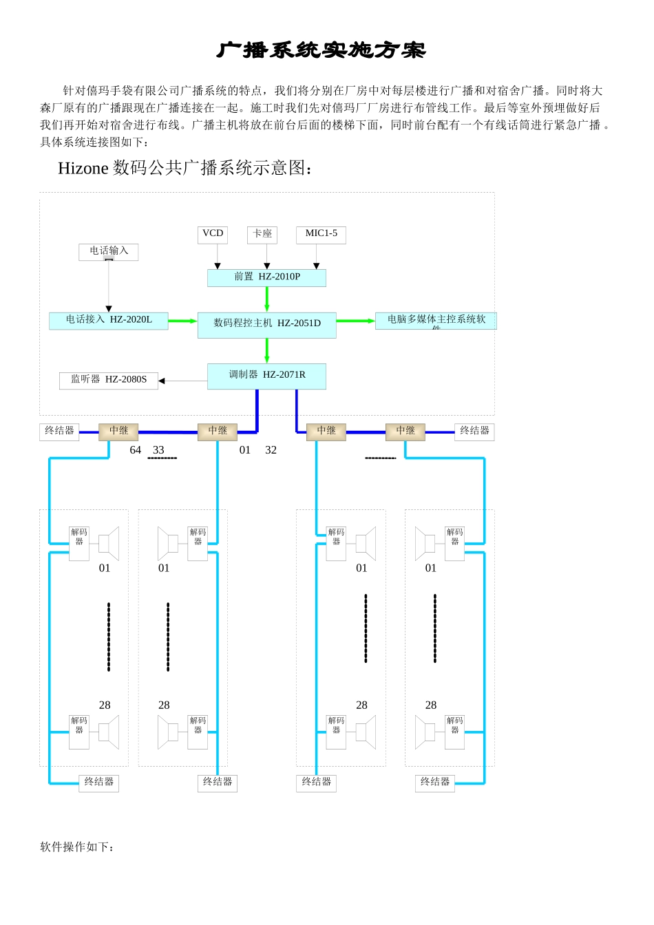 Hizone数码广播系统实施方案_第1页