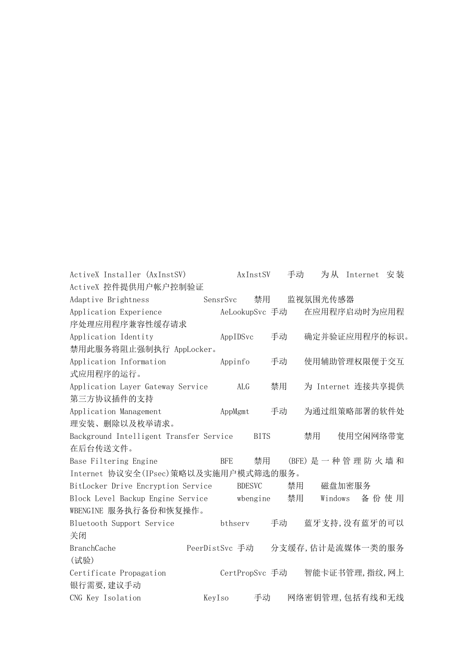 win7专业版服务优化_第1页