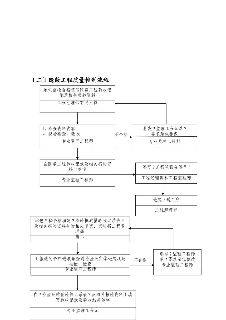 某走廊一期工程砼监理实施细则_第3页