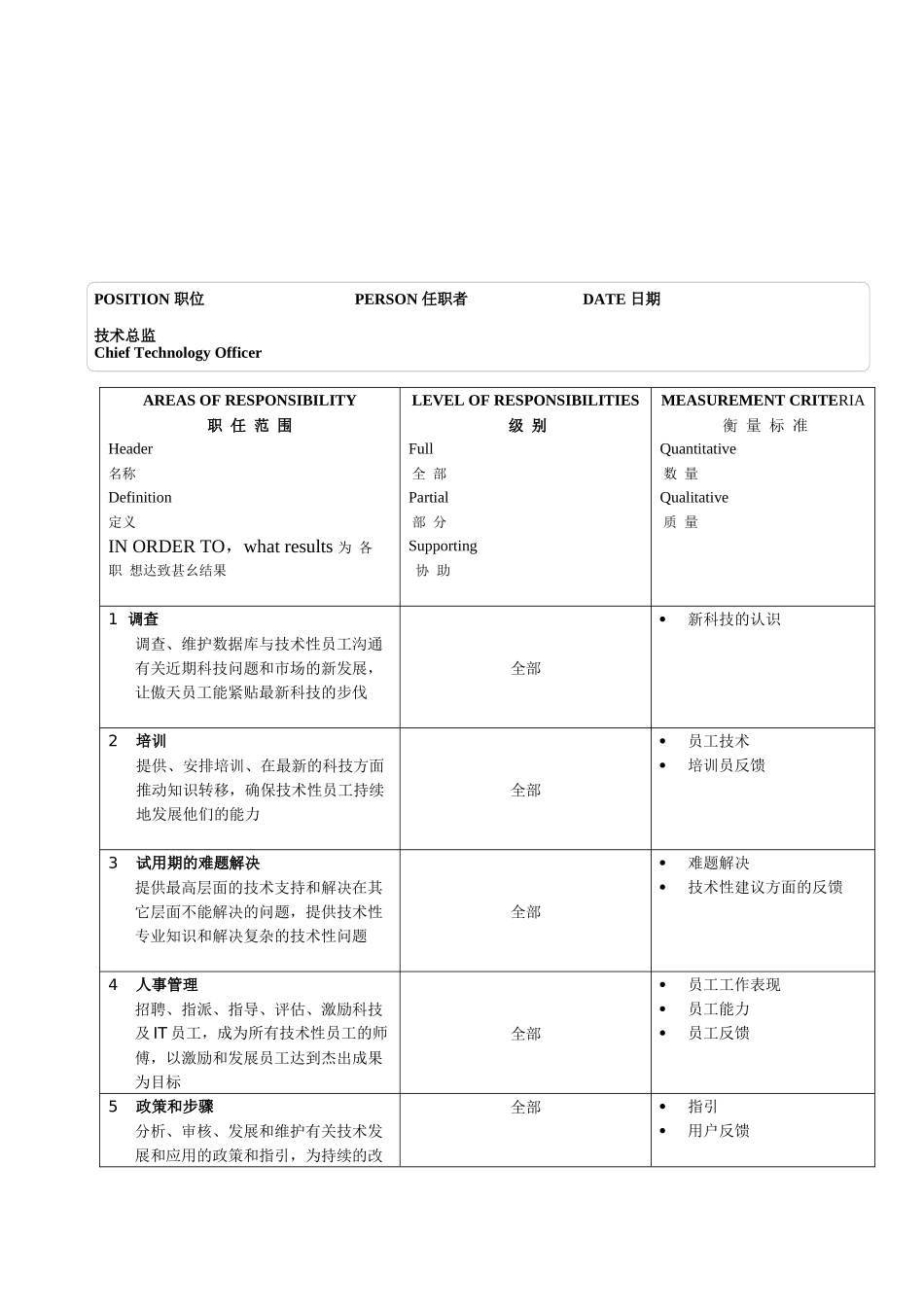 某软件公司技术总监职位说明书_第2页