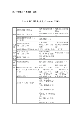 四川主要景区门票价格一览表