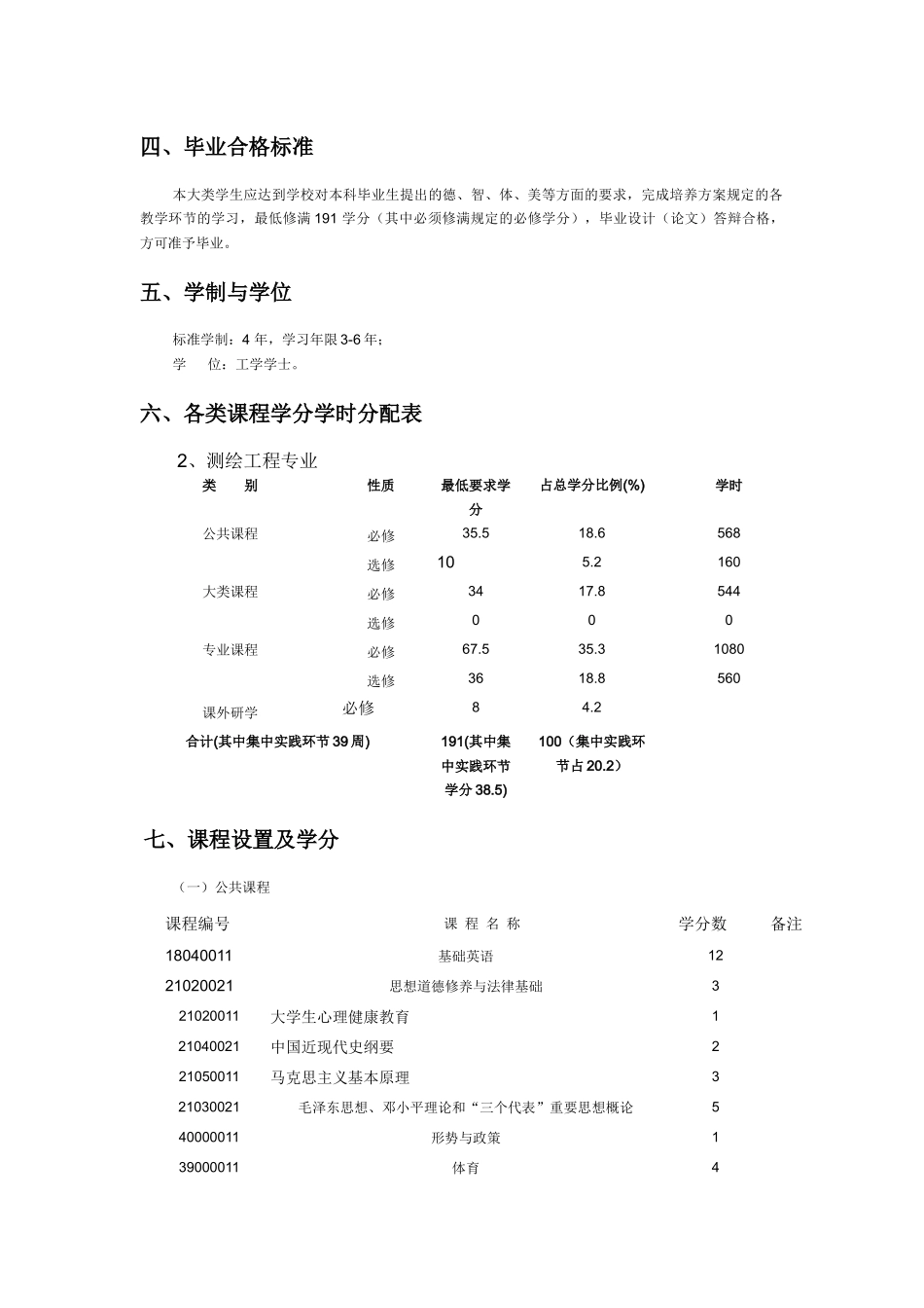 信息物理工程类本科生培养方案_第2页