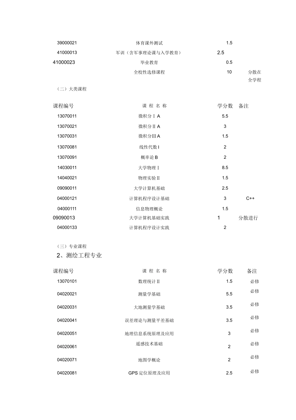 信息物理工程类本科生培养方案_第3页
