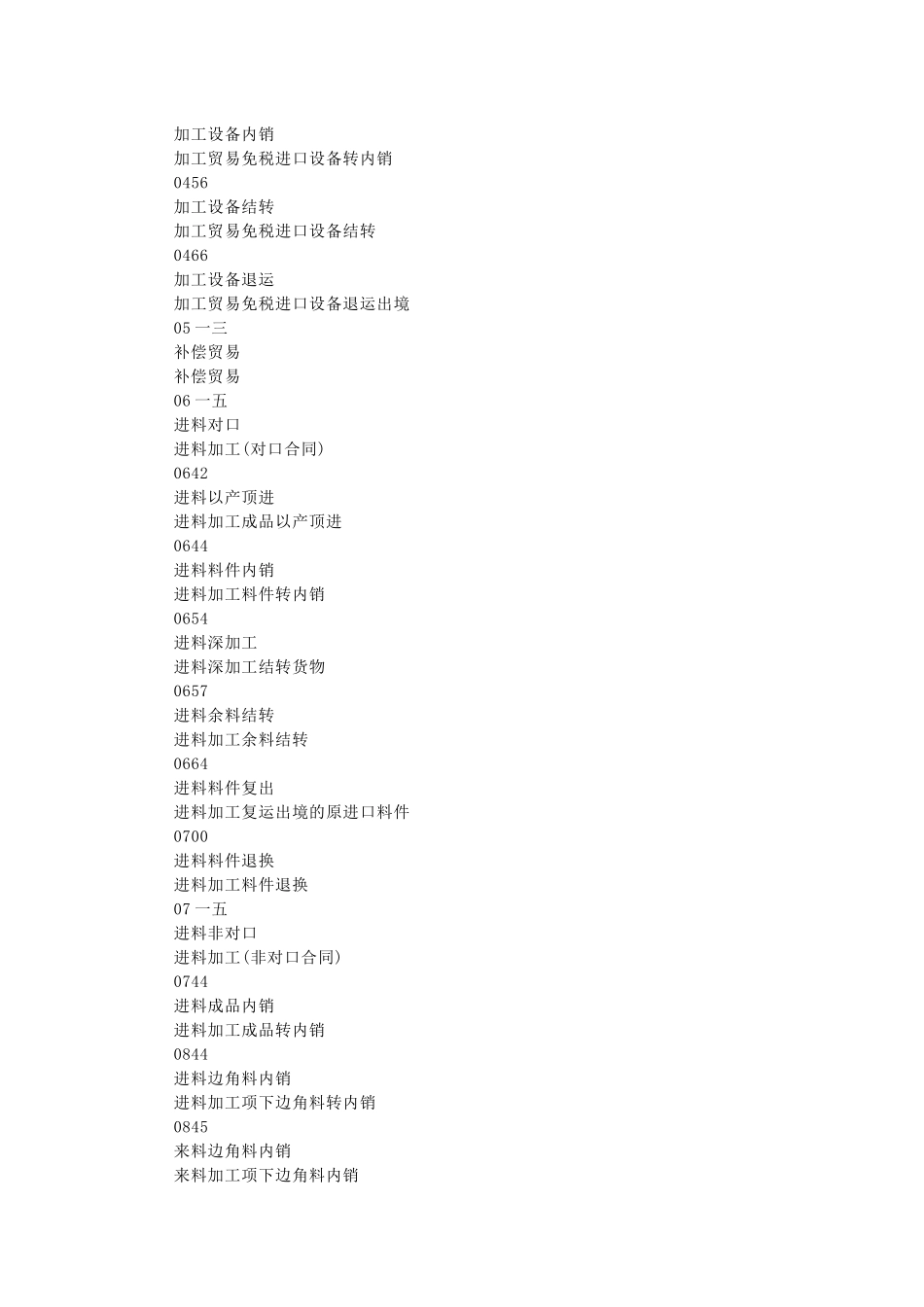 国际贸易方式与代码_第2页