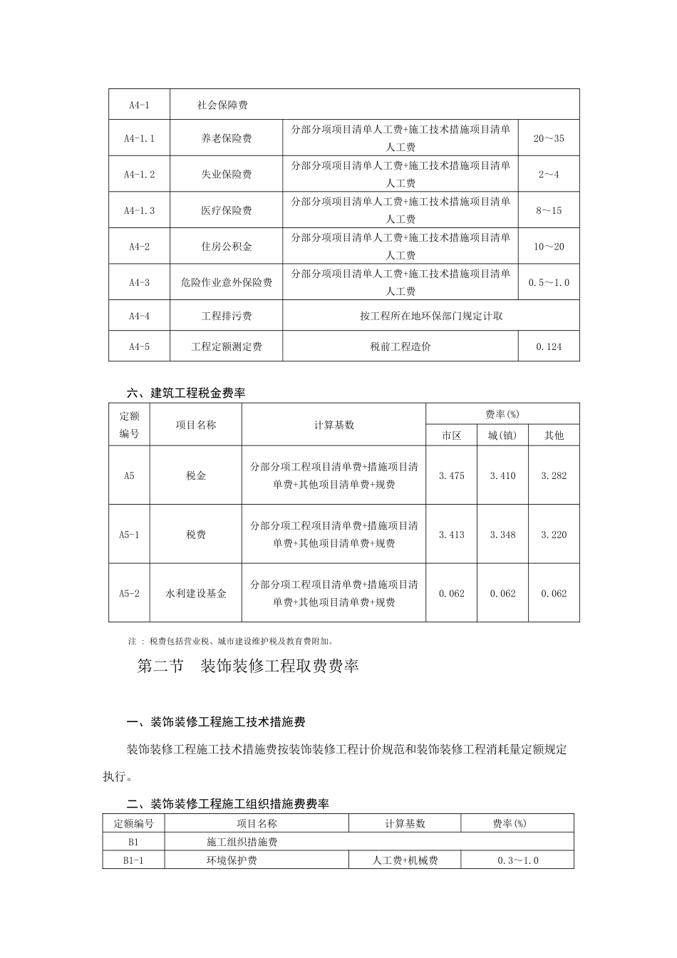 安徽省建设工程清单计价取费费率_第3页