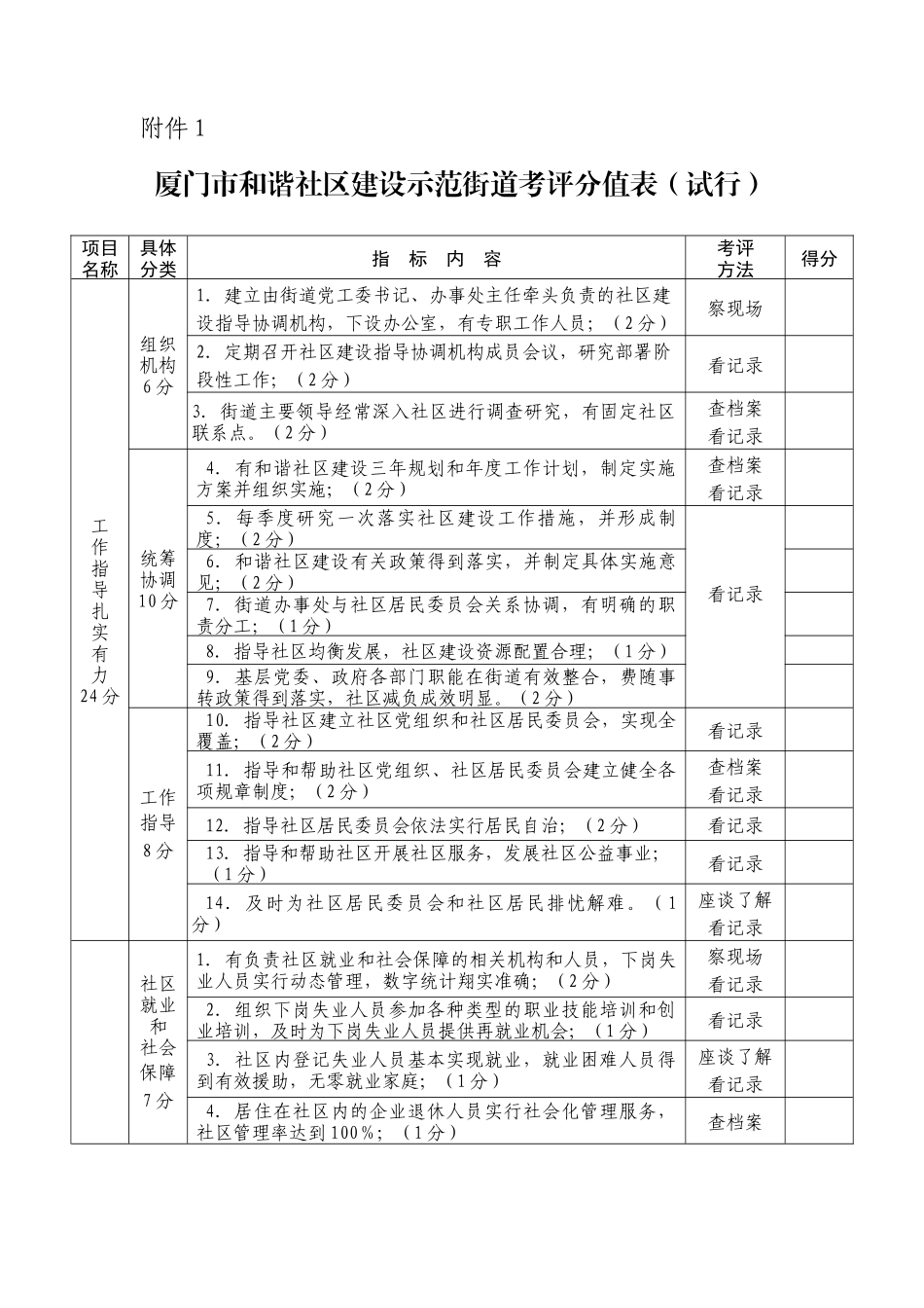 厦门市和谐社区建设示范街道考评分值表(试行)_第1页