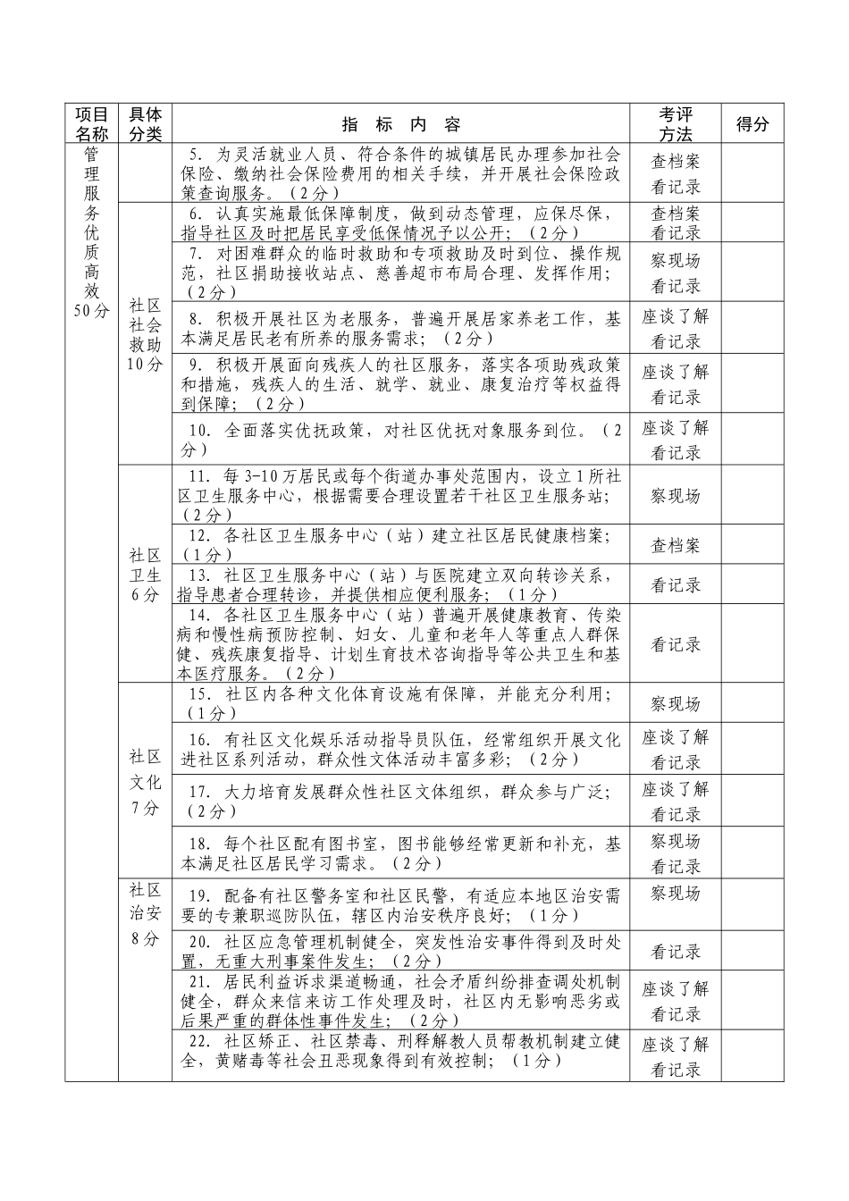 厦门市和谐社区建设示范街道考评分值表(试行)_第2页
