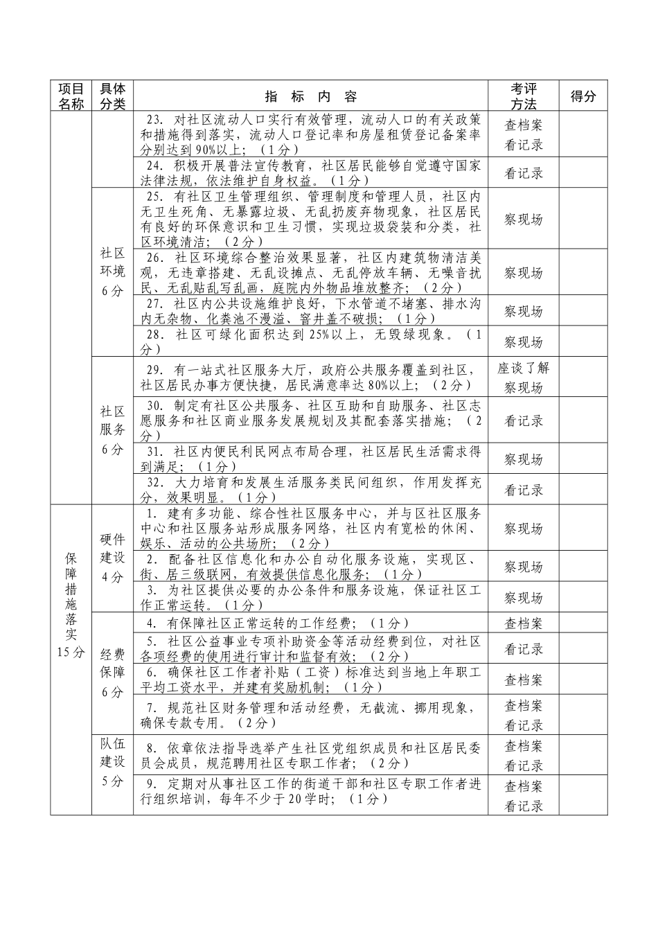 厦门市和谐社区建设示范街道考评分值表(试行)_第3页