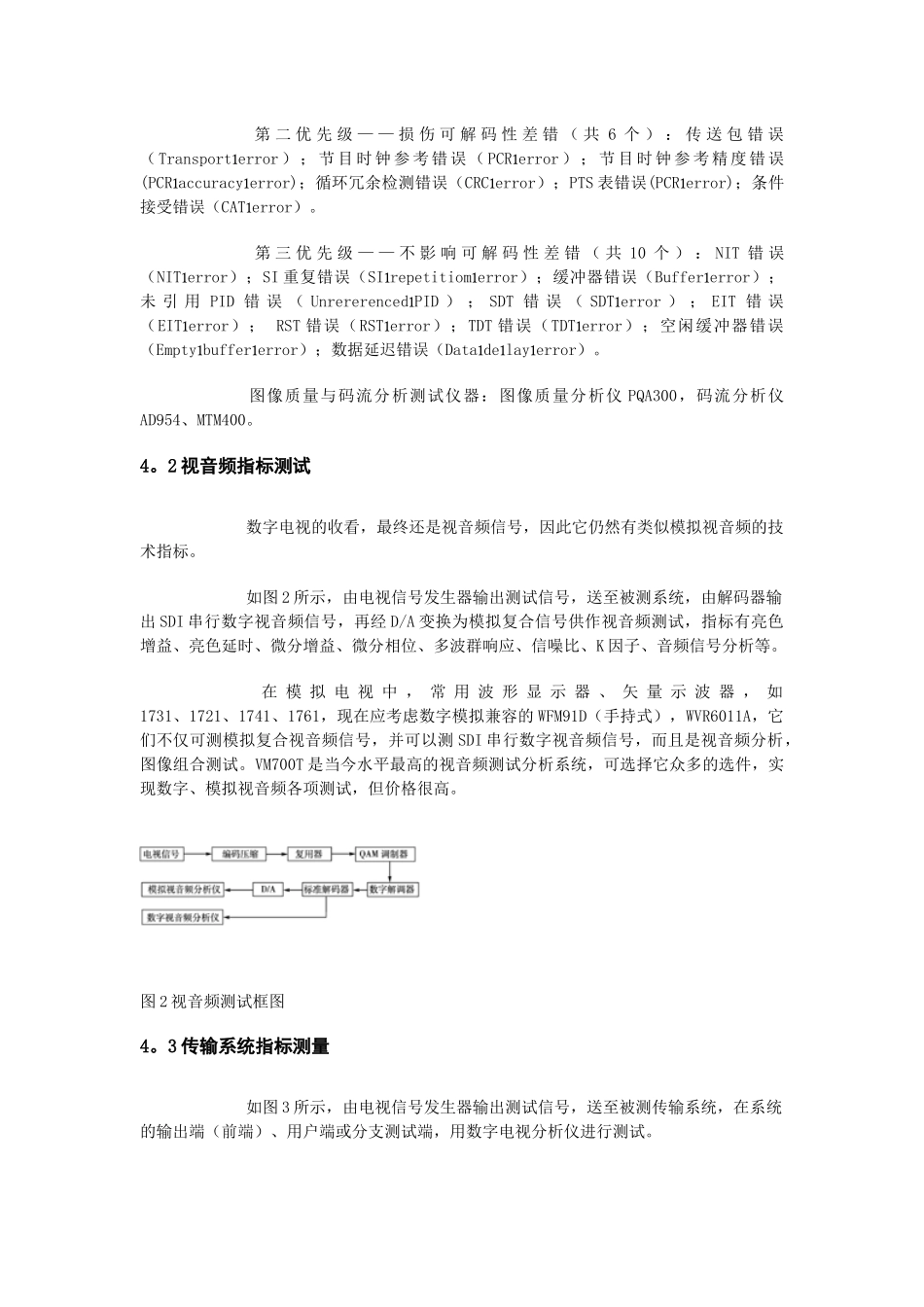 DVB—C数字电视的测试_第3页