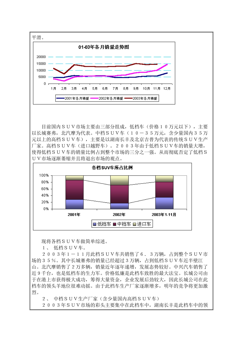 SUV市场概况_第3页