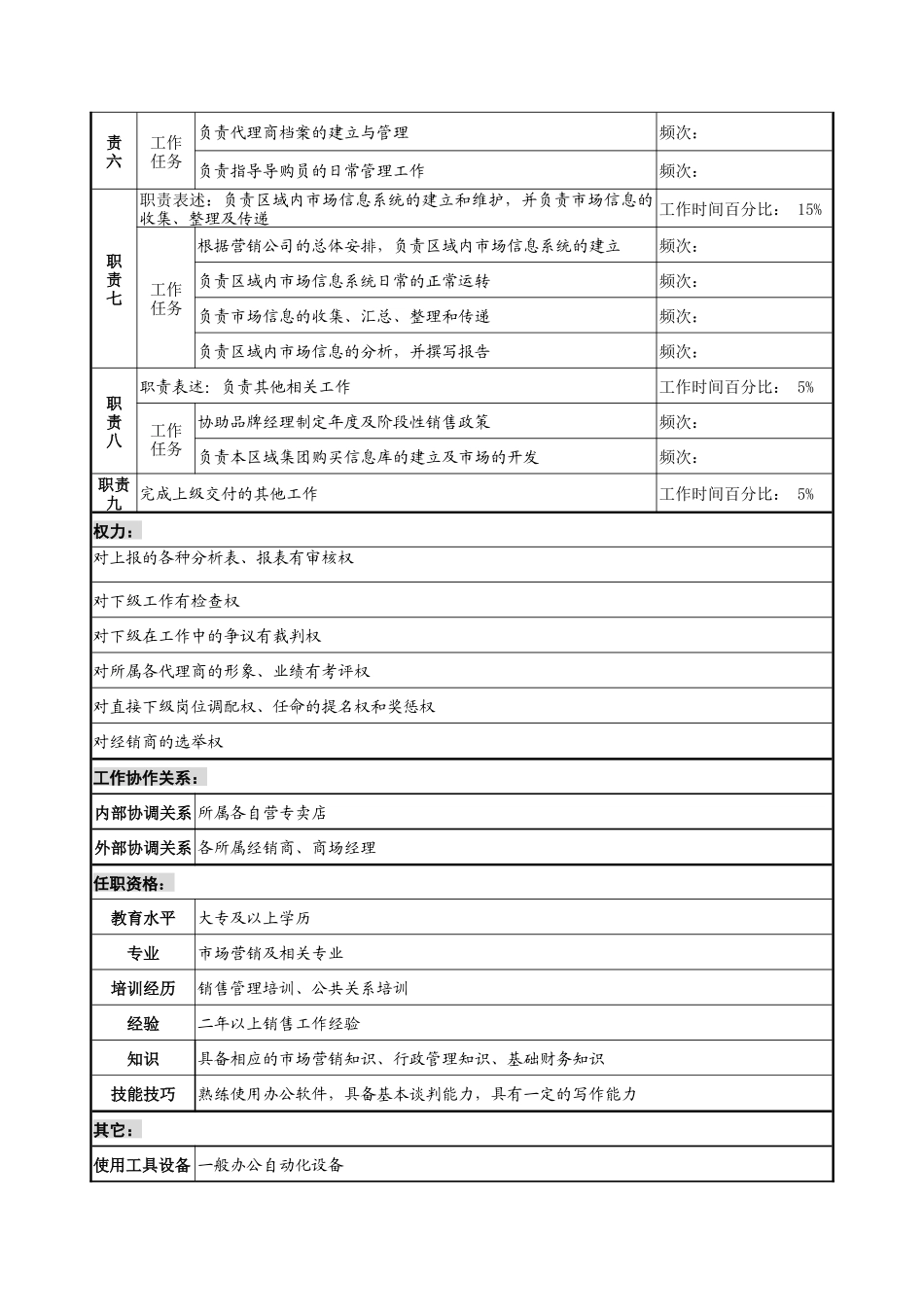 奥康集团渠道部经理岗位说明书_第2页