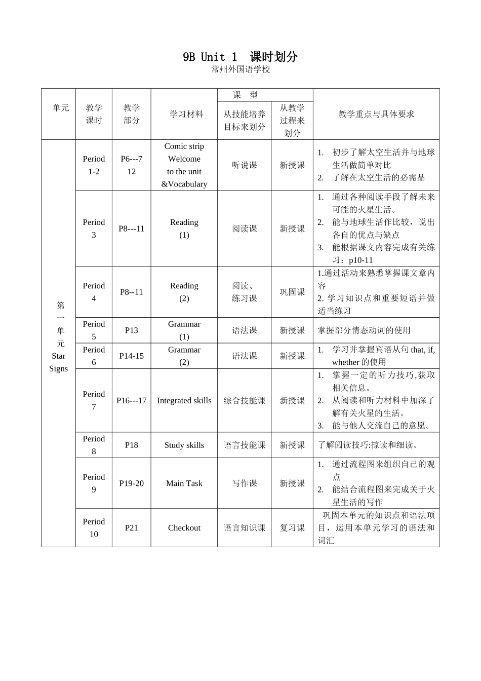 Unit 1《Life in Mars》课件与教案包（牛津英语九年级上）-9b unit 1课时划分doc--初中英语 _第1页