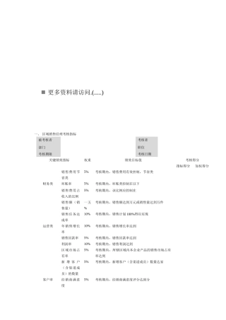 区域销售主管绩效考核指标表