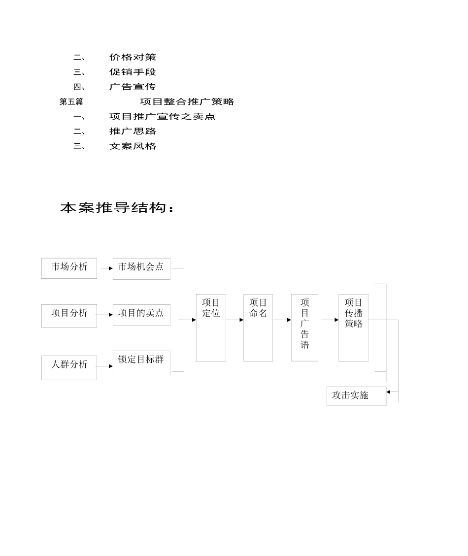 合肥某公馆营销策划报告_第2页