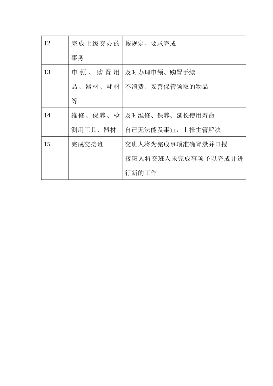 商场超市百货部家电测试员职务说明书_第3页