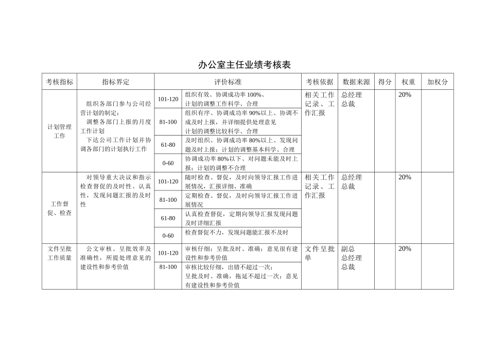 北大纵横—北京鲁艺房地产办公室业绩考核表1211黄_第1页