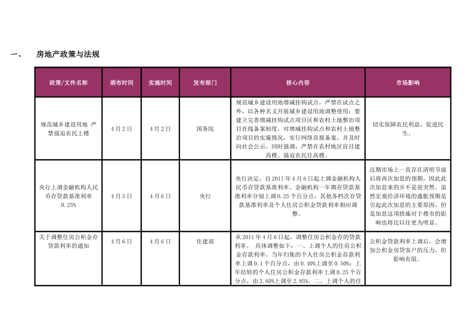 合富辉煌_长沙房地产项目市场调研月报_98页_XXXX年_第3页