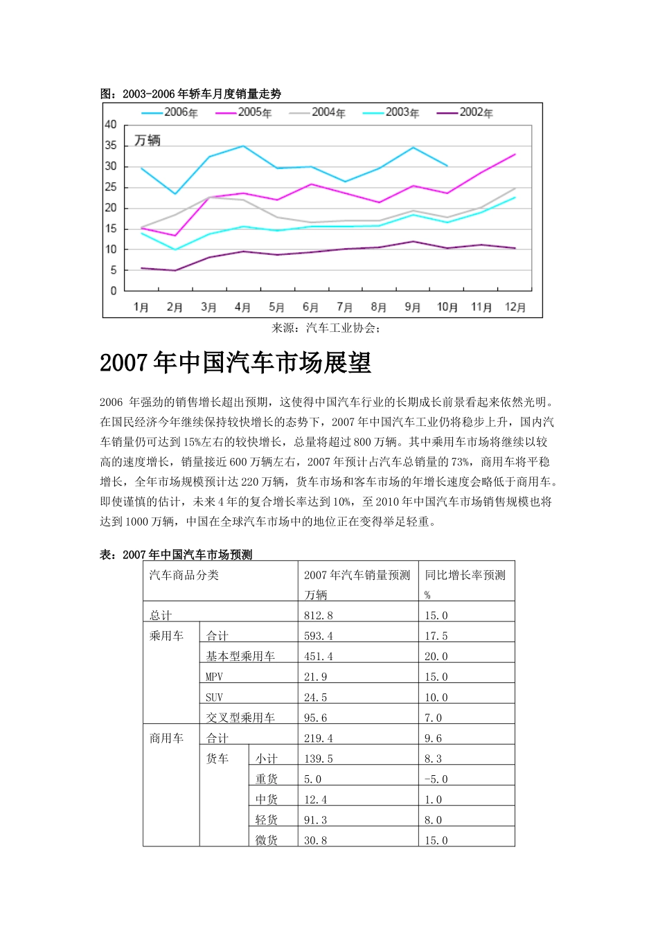 中国汽车市场概述与车载导航市场报告_第2页