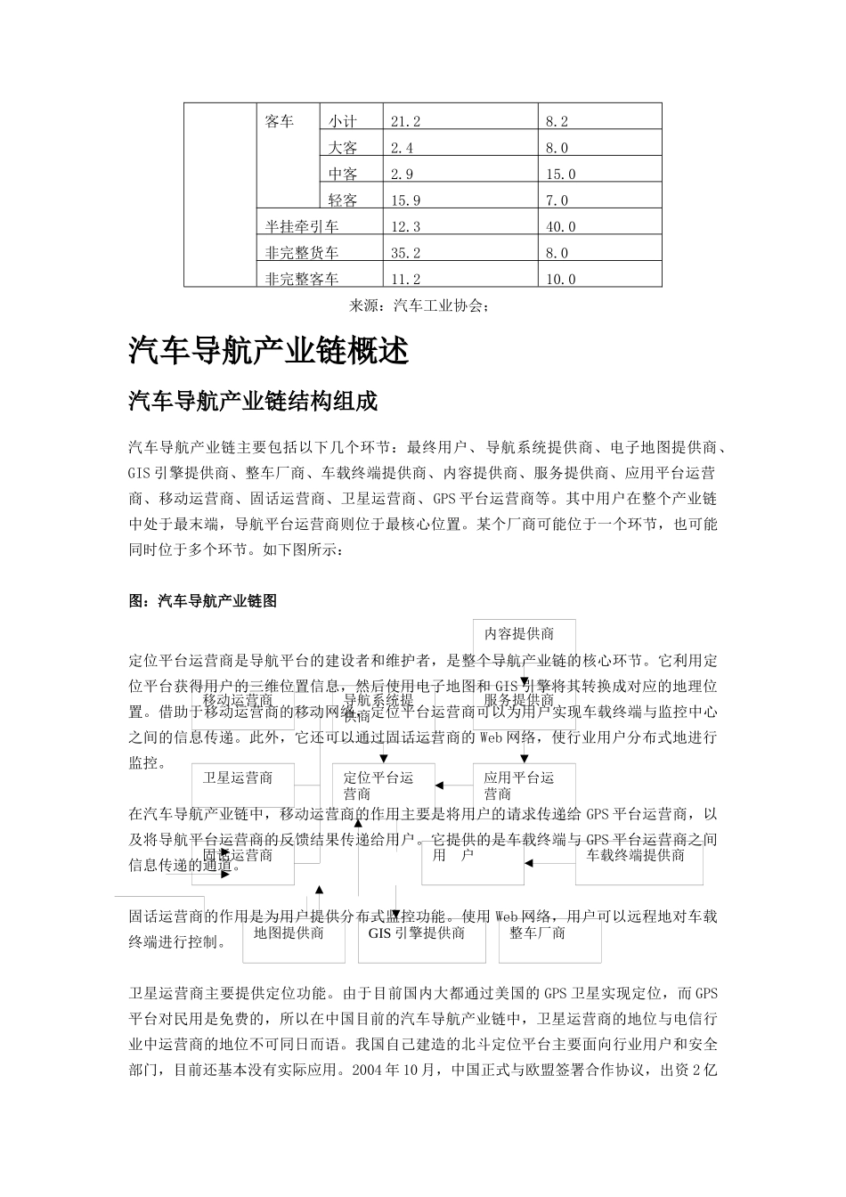 中国汽车市场概述与车载导航市场报告_第3页