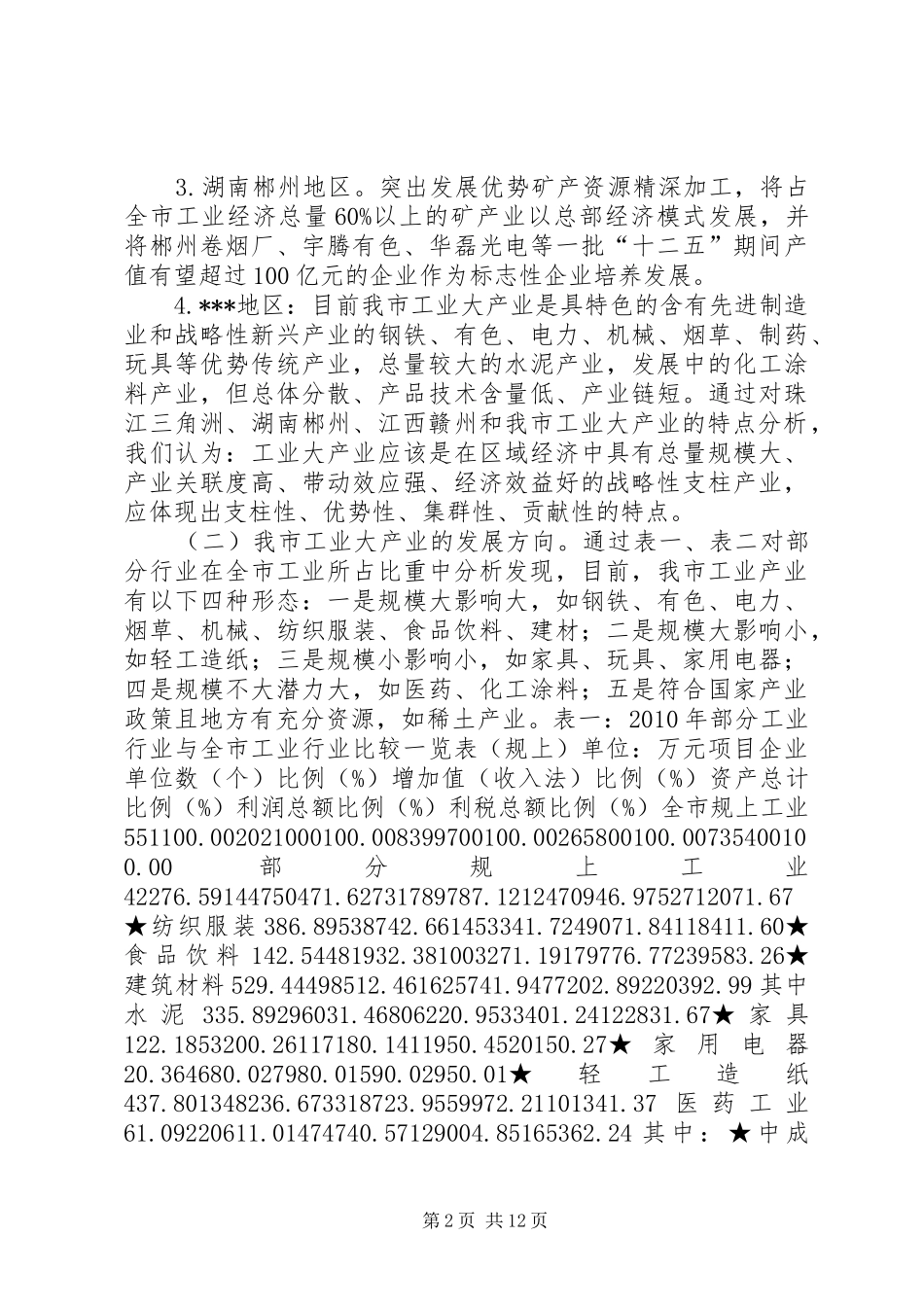 关于培育发展工业大产业的调研报告 _第2页