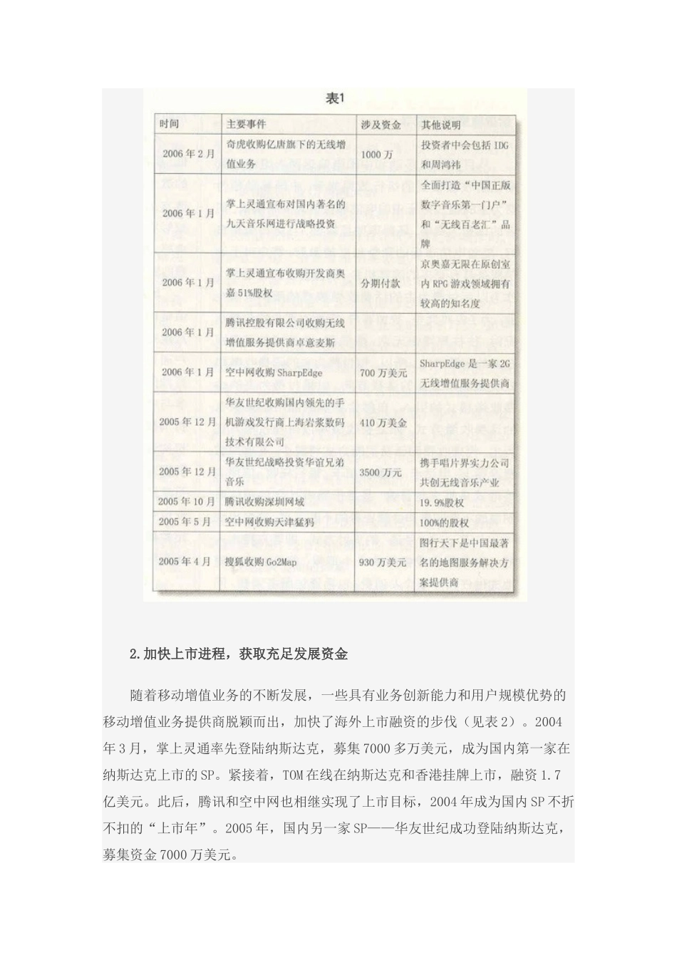 中国增值服务投资现状与趋势_第3页