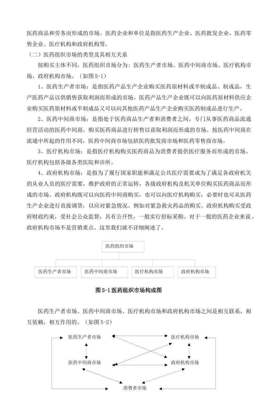医药市场营销学 第五章 医药组织市场购买行为分析_第2页