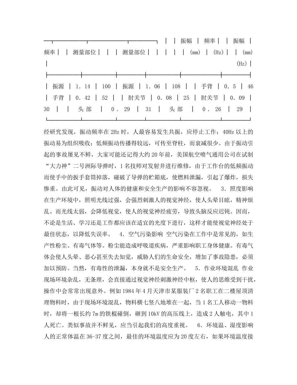 《安全管理论文》之浅谈工作环境对安全生产的影响 _第2页