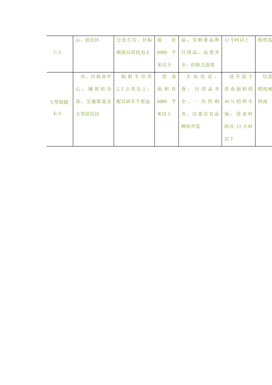 便利店业态环境_第3页