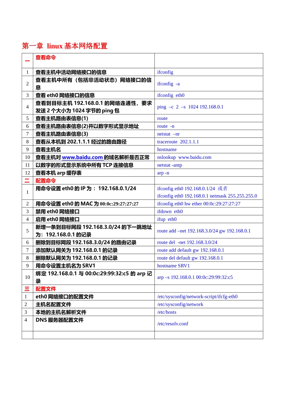 linux网络服务命令默写表(答案)_第1页