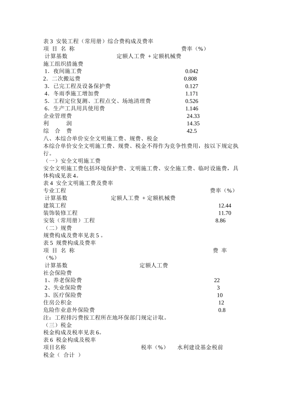 安徽省建筑工程计价定额综合单价_第3页