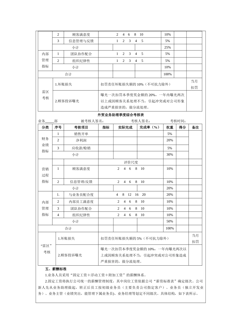 外贸业务管理及人员绩效考核管理知识方案_第3页