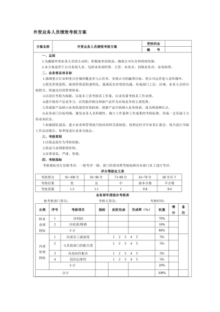 外贸业务管理及人员绩效考核管理知识方案